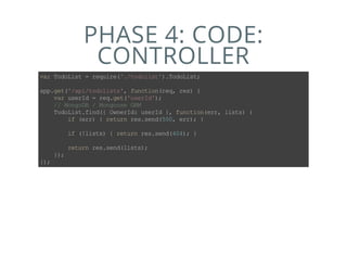 PHASE 4: CODE:
CONTROLLER
varTodoList=require('./todolist').TodoList;
app.get('/api/todolists',function(req,res){
varuserId=req.get('userId');
//MongoDB/MongooseORM
TodoList.find({OwnerId:userId},function(err,lists){
if(err){returnres.send(500,err);}
if(!lists){returnres.send(404);}
returnres.send(lists);
});
});
 