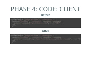 PHASE 4: CODE: CLIENT
Before
angular.module("todos.services",['ngResource']).
factory("TodoList",['$resource',function($resource){
return$resource('/api/todolists/:id',{id:'@Id'});
}]).
}]).
After
angular.module("todos.services",['ngResource']).
factory("TodoList",['$resource',function($resource){
return$resource('http://api.foofactory.net/api/todolists/:id',{id:'@Id'});
}]).
}]).
 