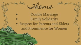 Theme
Double Marriage
Family Solidarity
Respect for Parents and Elders
and Prominence for Women
 
