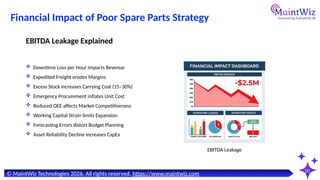 The Hidden Cost of Bad Spare Parts Planning (And How AI CMMS Fixes It ...