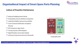 The Hidden Cost of Bad Spare Parts Planning (And How AI CMMS Fixes It ...