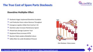 The Hidden Cost of Bad Spare Parts Planning (And How AI CMMS Fixes It ...