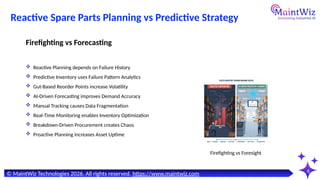 The Hidden Cost of Bad Spare Parts Planning (And How AI CMMS Fixes It ...
