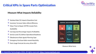 The Hidden Cost of Bad Spare Parts Planning (And How AI CMMS Fixes It ...