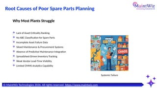 The Hidden Cost of Bad Spare Parts Planning (And How AI CMMS Fixes It ...