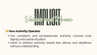 👑How Authority Operates
IMPLICIT
Values and Norms
Values and Norms
Fair, consistent, and compassionate authority nurtures trust,
dignity, and a sense of justice.
Harsh or arbitrary authority breeds fear, silence, and obedience
without understanding.
 