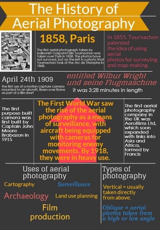 The History of Aerial Photography
