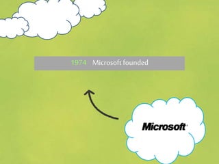 1974 Microsoft founded
 