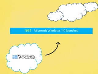 1985 Microsoft Windows 1.0 launched
 
