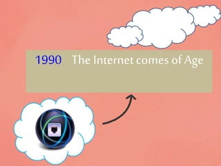 1990 The Internetcomes of Age
 