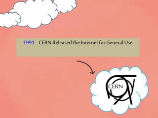 1991 CERNReleased theInternetfor General Use
 