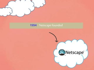 1994 Netscape founded
 
