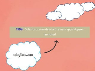 1999 Salesforce.com deliver business apps Napster
launched
 
