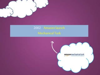 2002 Amazon launch
Mechanical Turk
 