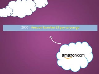 2006 Amazon launchesS3 pay-as-you-go
 