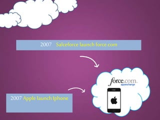 2007 Salceforce launch force.com
2007 Apple launchIphone
 