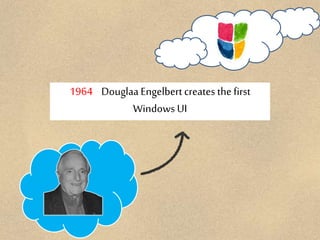 1964 Douglaa Engelbertcreates the first
Windows UI
 