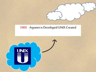 1969 Arpanet is Developed UNIX Created
 