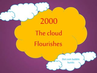 2000
The cloud
Flourishes
Dot com bubble
bursts
 