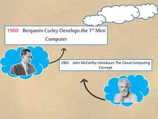 1960 BenjaminCurley Develops the 1st Mini
Computer
1961 John McCarthy introduces The Cloud Computing
Concept
 