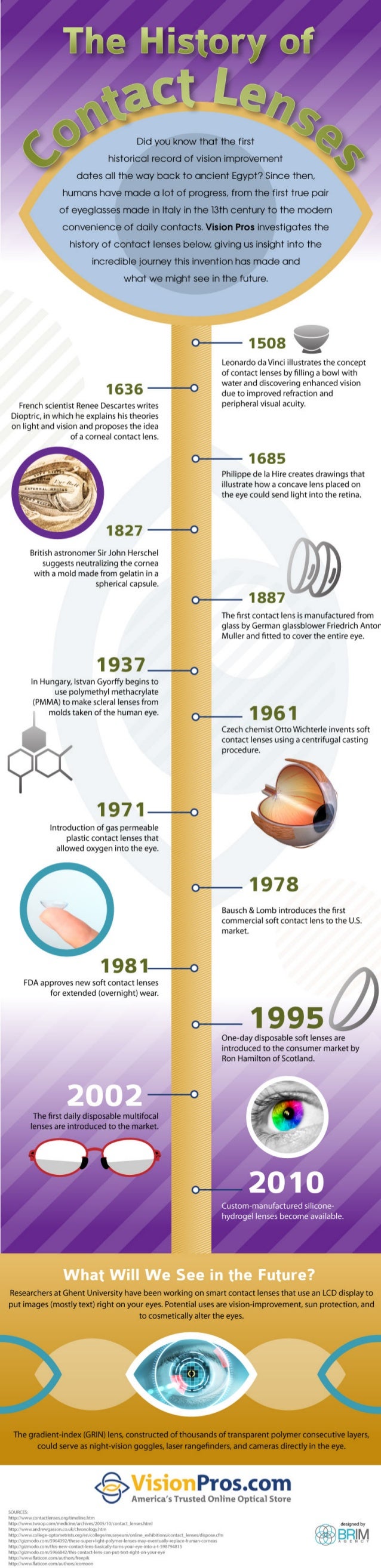 The History of Contact Lenses