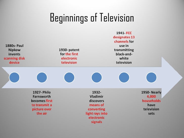 The History Of Television