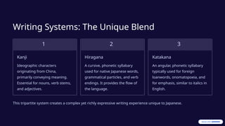 The History and Evolution of the Japanese Language: From Origins to ...