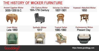The history of wicker furniture