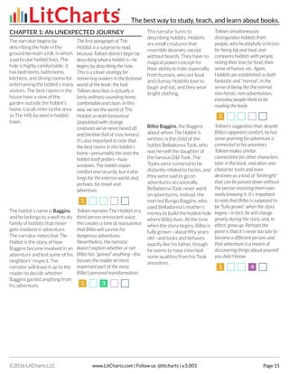 CHAPTER 1: AN UNEXPECTED JOURNEY
The narrator begins by
describing the hole in the
ground beneath a hill, in which
a particular hobbit lives. The
hole is highly comfortable: it
has bedrooms, bathrooms,
kitchens, and dining rooms for
entertaining the hobbit’s many
visitors. The best rooms in the
house have a view of the
garden outside the hobbit’s
home. Locals refer to the area
as The Hill, located in hobbit-
town.
The first paragraph of The
Hobbit is a surprise to read,
because Tolkien doesn’t begin by
describing what a hobbit is—he
begins by describing the hole.
This is a clever strategy for
immersing readers in the fictional
world of the book: the hole
Tolkien describes is actually a
fairly ordinary-sounding home,
comfortable and clean. In this
way, we see the world of The
Hobbit as both fantastical
(populated with strange
creatures we’ve never heard of)
and familiar (full of cozy homes).
It’s also important to note that
the best rooms in this hobbit’s
home—presumably the ones the
hobbit itself prefers—have
windows. The hobbit enjoys
comfort and security, but it also
longs for the exterior world, and,
perhaps, for travel and
adventure.
11
The hobbit’s name is Baggins,
and he belongs to a well-to-do
family of hobbits that never
gets involved in adventure.
The narrator notes that The
Hobbit is the story of how
Baggins became involved in an
adventure and lost some of his
neighbors’ respect. The
narrator will leave it up to the
reader to decide whether
Baggins gained anything from
his adventure.
Tolkien narrates The Hobbit in a
third-person omniscient voice;
this creates a tone of reassurance
that Bilbo will survive his
dangerous adventures.
Nevertheless, the narrator
doesn’t explain whether or not
Bilbo has “gained” anything—this
focuses the reader on most
important part of the story,
Bilbo’s personal transformation.
11 33
The narrator turns to
describing hobbits. Hobbits
are small creatures that
resemble dwarves, except
without beards. They have no
magical powers except for
their ability to hide, especially
from humans, who are loud
and clumsy. Hobbits love to
laugh and eat, and they wear
bright clothing.
Tolkien simultaneously
distinguishes hobbits from
people, who he playfully criticizes
for being big and loud, and
compares hobbits with people,
noting their love for food, their
sense of humor, etc. Again,
Hobbits are established as both
fantastic and “normal”, in the
sense of being like the normal,
non-heroic, non-adventurous,
everyday people likely to be
reading the book.
11
Bilbo Baggins, the Baggins
about whom The Hobbit is
written, is the child of the
hobbit Belladonna Took, who
was herself the daughter of
the famous Old Took. The
Tooks were rumored to be
distantly related to fairies, and
they were said to go on
adventures occasionally.
Belladonna Took never went
on adventures; instead, she
married Bungo Baggins, who
used Belladonna’s mother’s
money to build the hobbit-hole
where Bilbo lives. At the time
when the story begins, Bilbo is
fully grown—about fifty years
old—and looks and behaves
exactly like his father, though
he seems to have inherited
some qualities from his Took
ancestors.
Tolkien’s suggestion that, despite
Bilbo’s apparent comfort, he has
some yearning for adventure is
connected to his ancestors.
Tolkien makes similar
connections for other characters
later in the book, and often sees
character traits and even
destinies as a kind of “birthright”
that can be passed down without
the person receiving them even
really knowing it. It’s important
to note that Bilbo is supposed to
be “fully grown” when the story
begins—in fact, he will change
greatly during the story, and, in
effect, grow up. Perhaps the
point is that it’s never too late to
become a different person, and
that adventure is a means of
discovering things about yourself
you didn’t know.
11 44
The best way to study, teach, and learn about books.
©2016 LitCharts LLC www.LitCharts.com | Follow us: @litcharts | v.S.003 Page 11
 