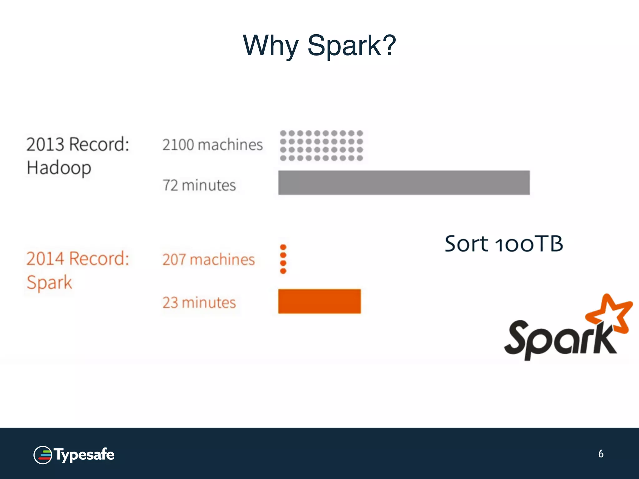Why Spark? 6 