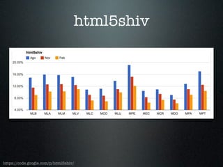 html5shiv
https://code.google.com/p/html5shiv/
 