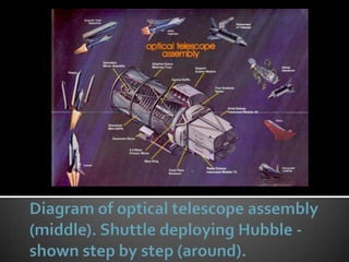 The  Hubble  Space  Telescope