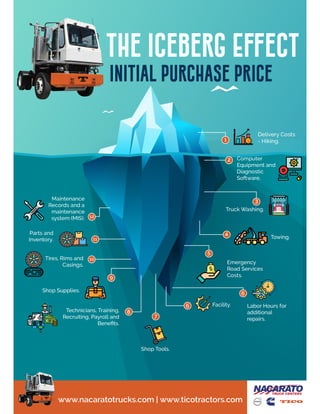 THE ICEBERG EFFECT - TOTAL COST OF OWNERSHIP