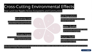 The-Impact-of-Land-Use and land use management | PPTX