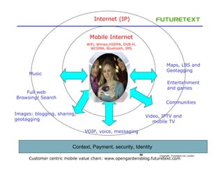 Internet (IP)


                                  Mobile Internet
                                 WiFi, Wimax,HSDPA, DVB-...