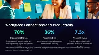 The-Impact-of-Social-Connections-on-Health-and-Happiness | PPTX