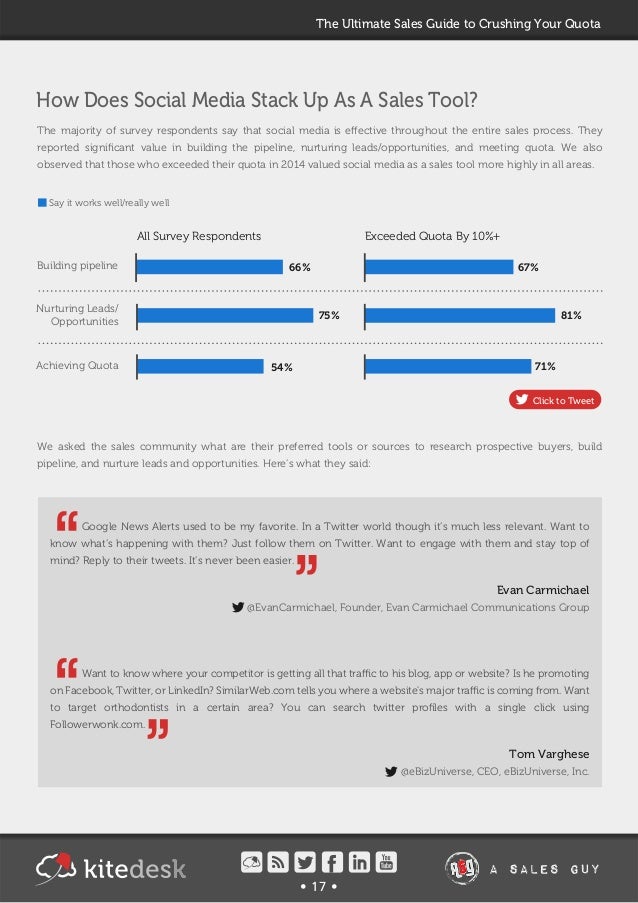 impact of social media on sales pdf