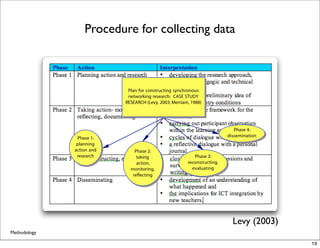 Procedure for collecting data



                            Plan for constructing synchronous
                           ...