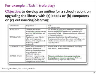 For example ...Task 1 (role play)
     Objective: to develop an outline for a school report on
     upgrading the library ...