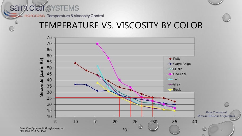 The Impact of Temperature On Common Paint Defects