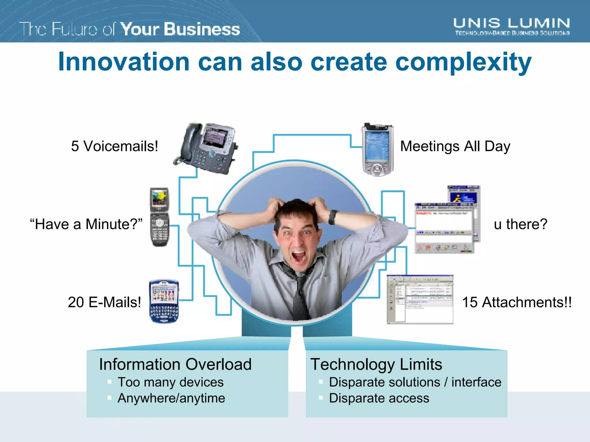 Innovation can also create complexity Information Overload Too many devices Anywhere/anytime Technology Limits Disparate solutions / interface Disparate access 15 Attachments!! u there? Meetings All Day 20 E-Mails! “ Have a Minute?” 5 Voicemails! 