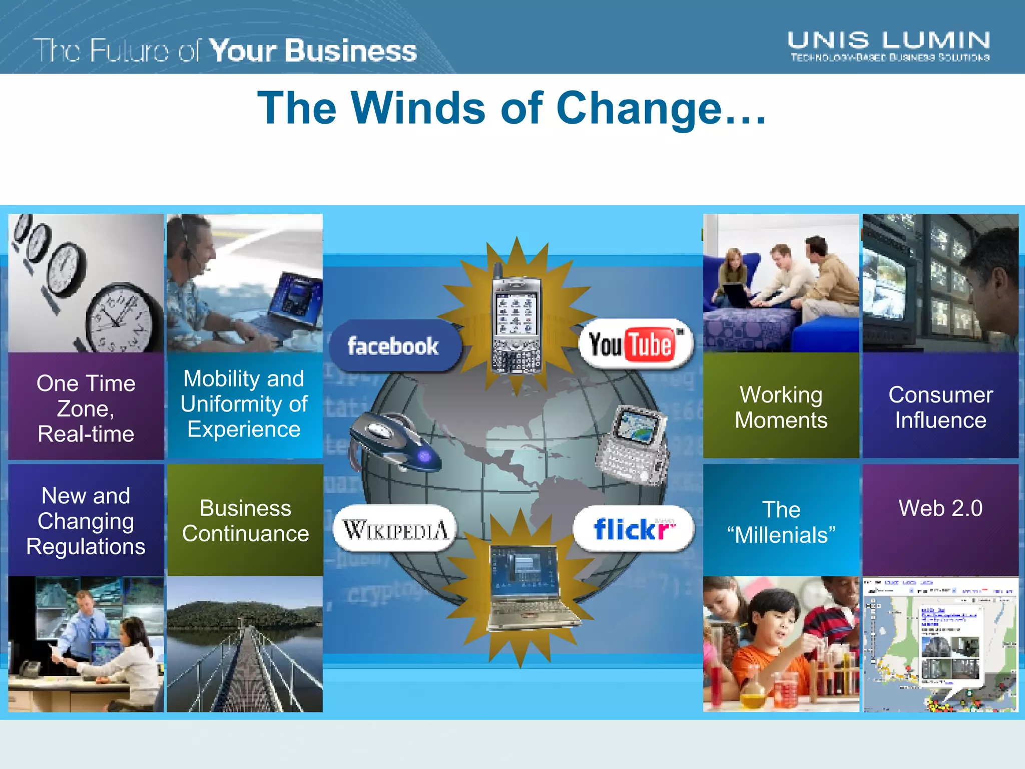 The Winds of Change… One Time Zone, Real-time New and Changing Regulations Business Continuance Working Moments Consumer Influence Mobility and Uniformity of Experience The “Millenials” Web 2.0 