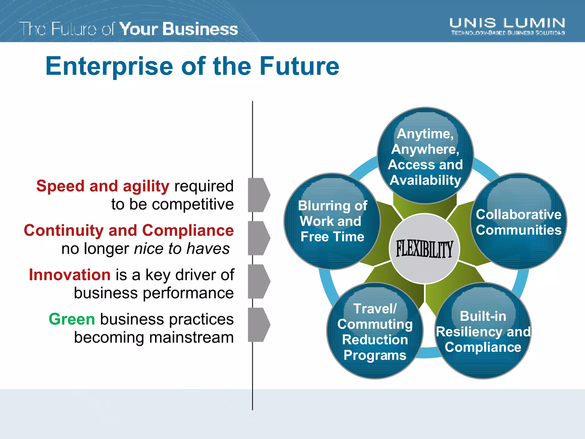 Anytime, Anywhere, Access and Availability Blurring of Work and  Free Time Collaborative Communities Travel/ Commuting Reduction Programs Built-in Resiliency and Compliance Speed and agility  required to be competitive Continuity and Compliance  no longer  nice to haves   Innovation  is a key driver of business performance Green  business practices becoming mainstream Enterprise of the Future FLEXIBILITY 