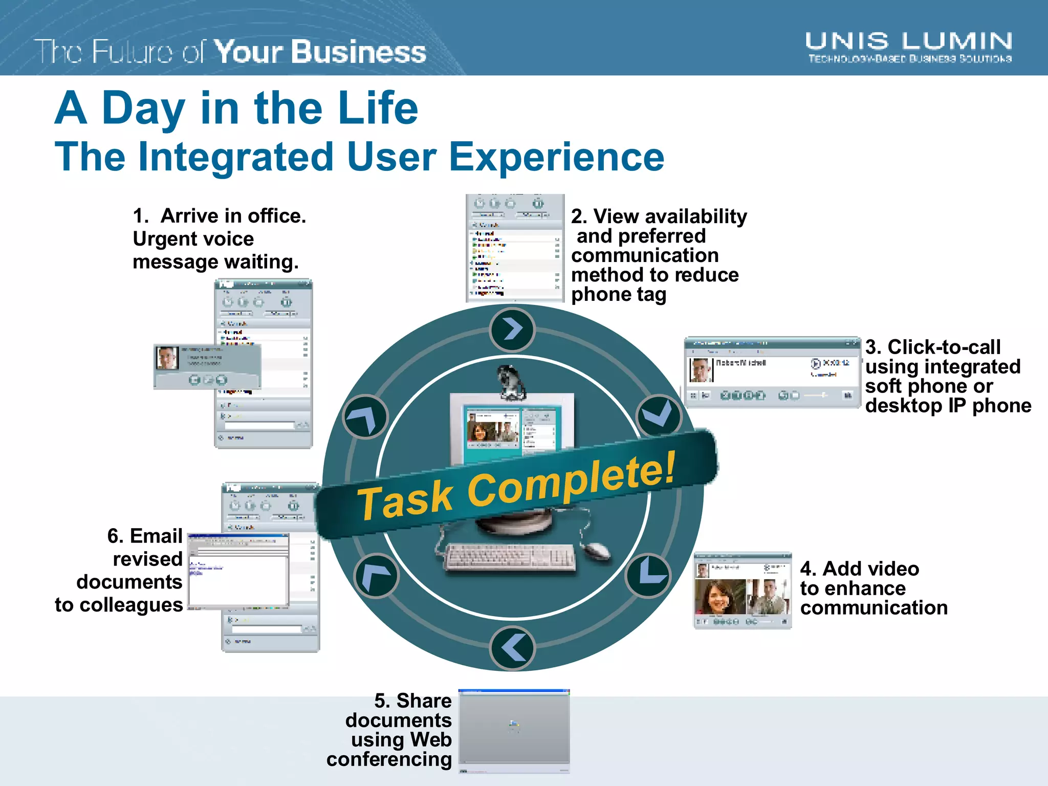 A Day in the Life The Integrated User Experience 6. Email revised documents to colleagues 1.  Arrive in office. Urgent voice message waiting. 2. View availability  and preferred communication method to reduce phone tag 3. Click-to-call using integrated soft phone or desktop IP phone 4. Add video  to enhance communication Task Complete! 5. Share documents using Web conferencing 
