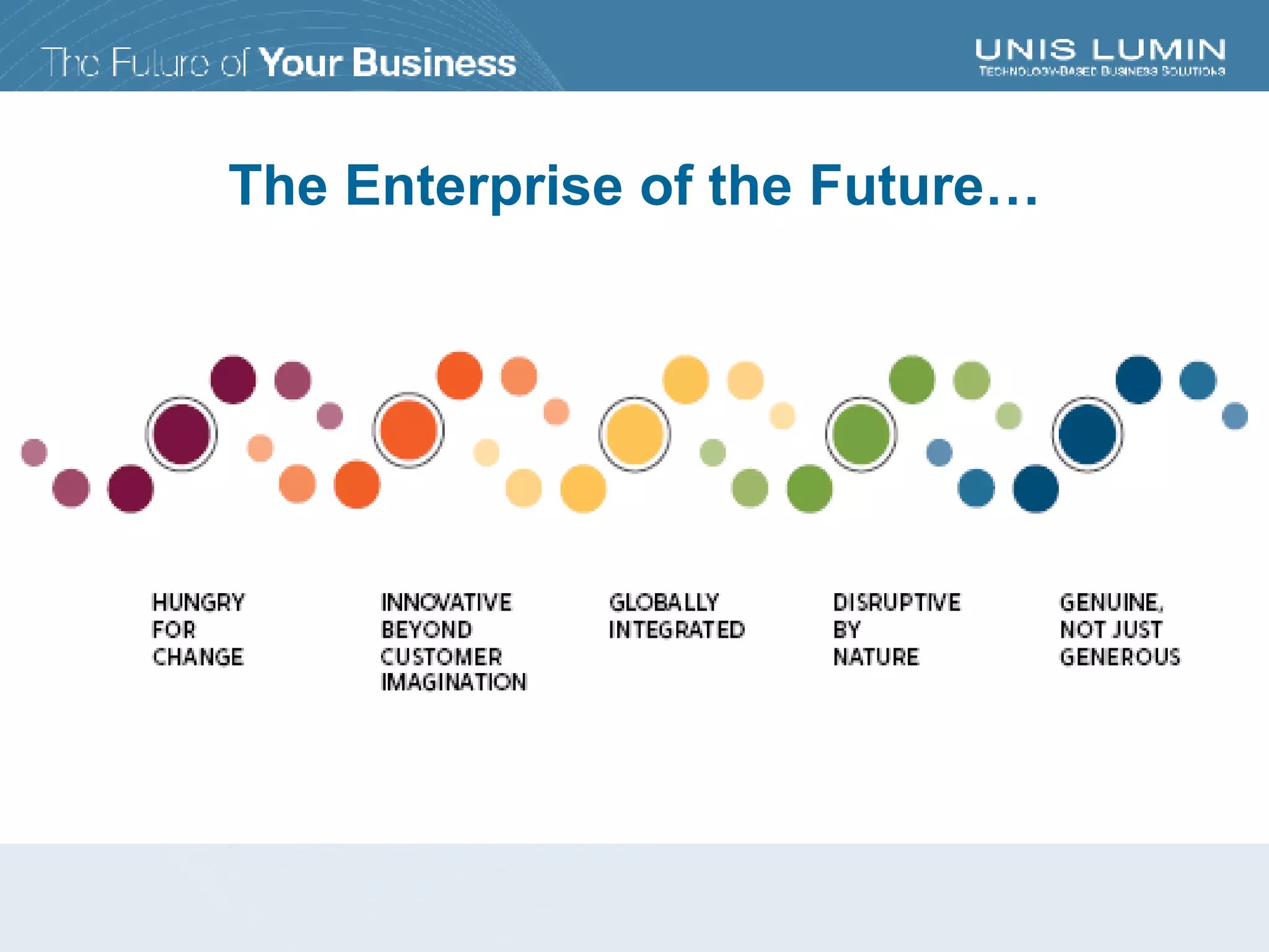 The Enterprise of the Future… 