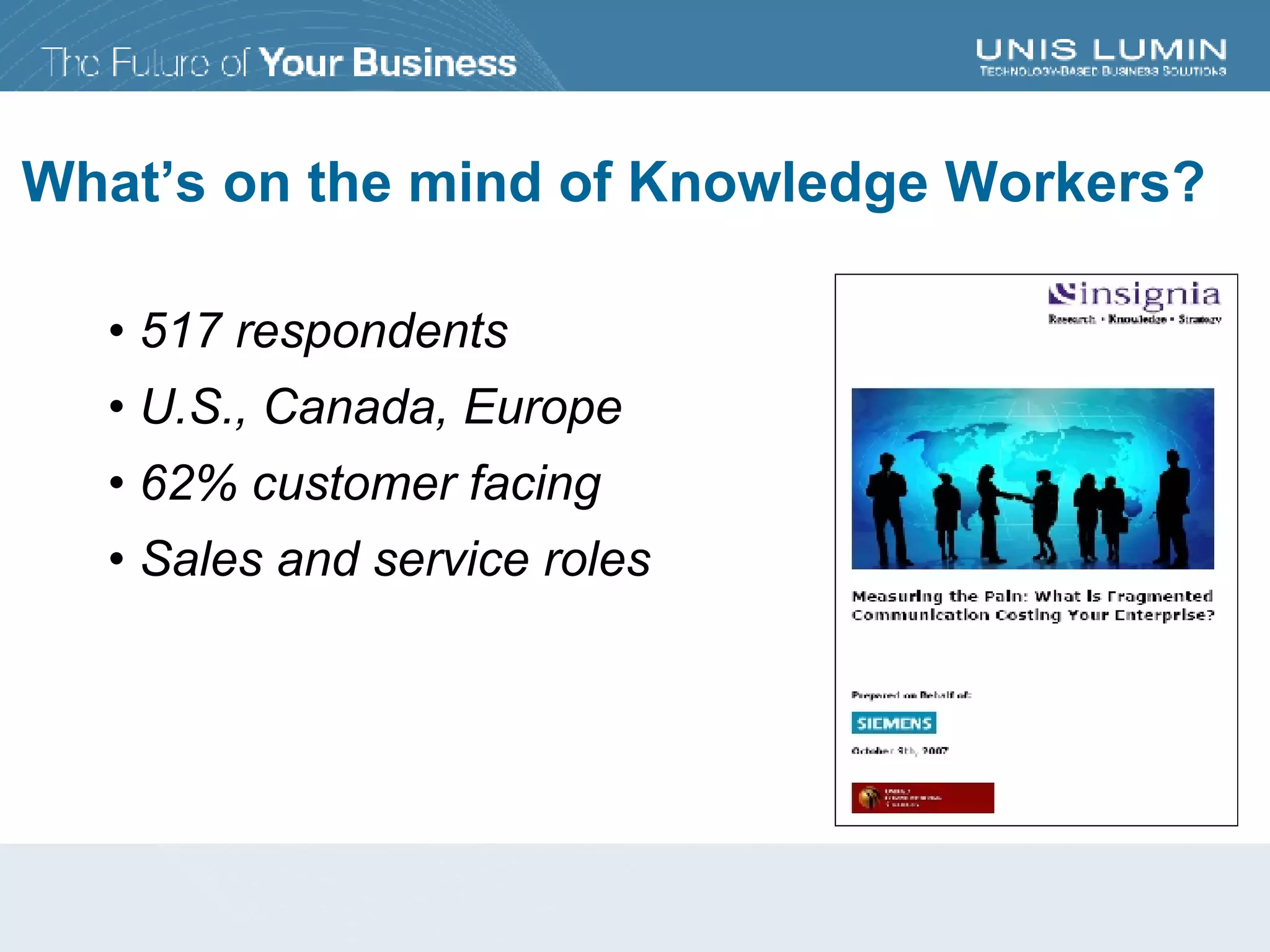 What’s on the mind of Knowledge Workers?   517 respondents  U.S., Canada, Europe 62% customer facing Sales and service roles 