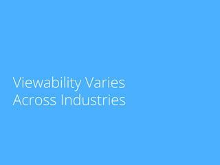 Viewability Varies
Across Industries
 