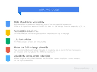 thinkwithgoogle.com
WHAT WE FOUNDWHAT WE FOUND
State of publisher viewability
A small number of publishers are serving most of the non-viewable impressions.
56.1% of all impressions we measured are not seen, but the average publisher viewability is 50.2%.
Page position matters...
The most viewable position is right above the fold, not at the top of the page.
...So does ad size
The most viewable ad sizes are vertical units.
Above the fold ≠ always viewable
Page position isn’t always the best indicator of viewability. Not all above-the-fold impressions
are viewable, while many below-the-fold impressions are.
Viewability varies across industries
While it ranges across content verticals, and industries, content that holds a user’s attention
has the highest viewability.
4
 