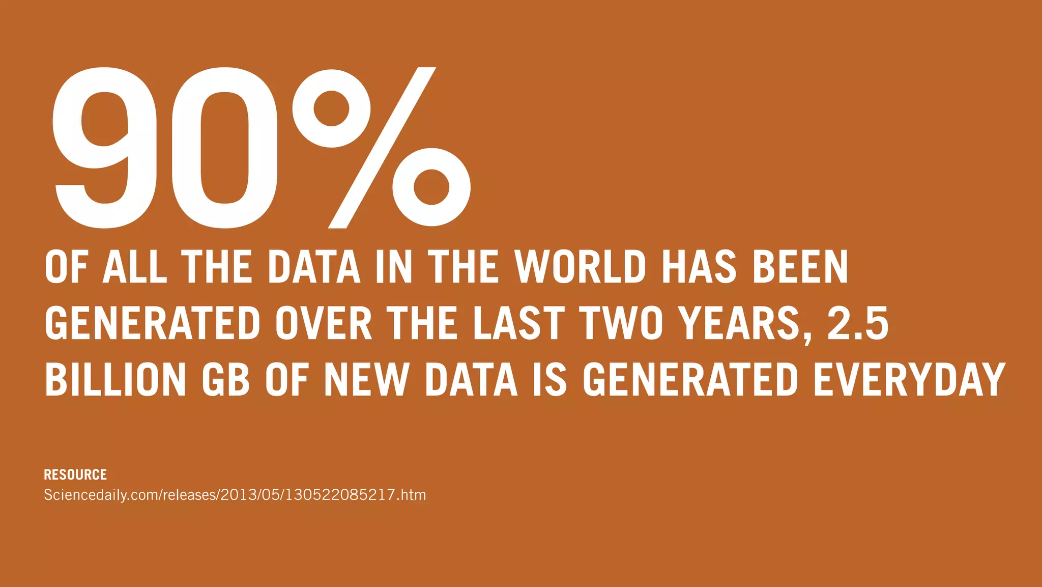 90%OF ALL THE DATA IN THE WORLD HAS BEEN
GENERATED OVER THE LAST TWO YEARS, 2.5
BILLION GB OF NEW DATA IS GENERATED EVERYDAY
RESOURCE
Sciencedaily.com/releases/2013/05/130522085217.htm
 