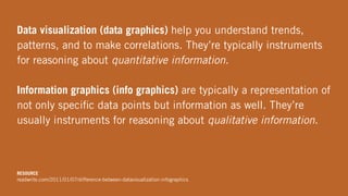Data visualization (data graphics) help you understand trends,
patterns, and to make correlations. They’re typically instruments
for reasoning about quantitative information.
Information graphics (info graphics) are typically a representation of
not only speciﬁc data points but information as well. They’re
usually instruments for reasoning about qualitative information.
RESOURCE
readwrite.com/2011/01/07/difference-between-datavisualization-infographics
 